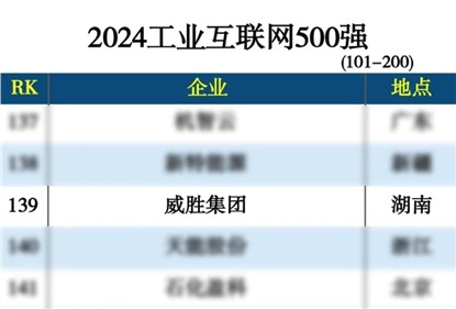 3868laվϰ2024ҵ500ǿ